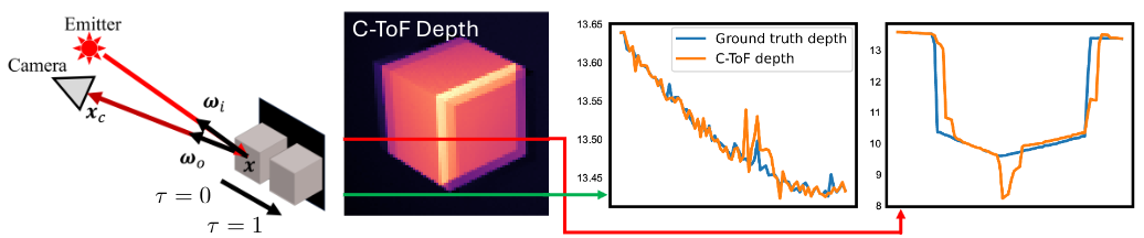 Thread overview diagram